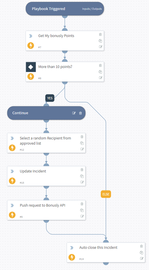 IntegrateNow: Chapter 4 (Implementing Our First In - ServiceNow